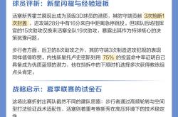 开云体育在线-步行者击败活塞，乔治全场贡献27分