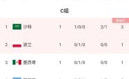 开云体育-波兰遗憾输球,出线形势堪忧