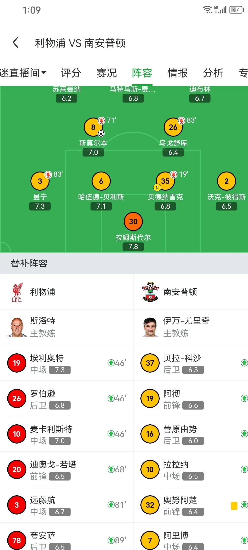 利物浦客场大捷，领跑小组积分榜
