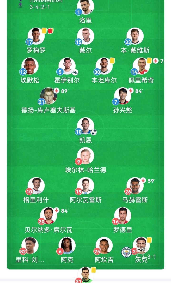 曼城靠凯恩进球惜败，摩纳哥晋级八强
