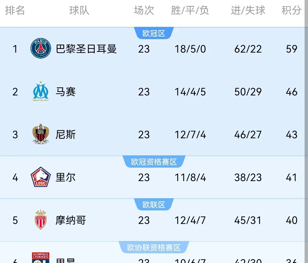 阿森纳客场平局，全心保持积分榜前列霸气
