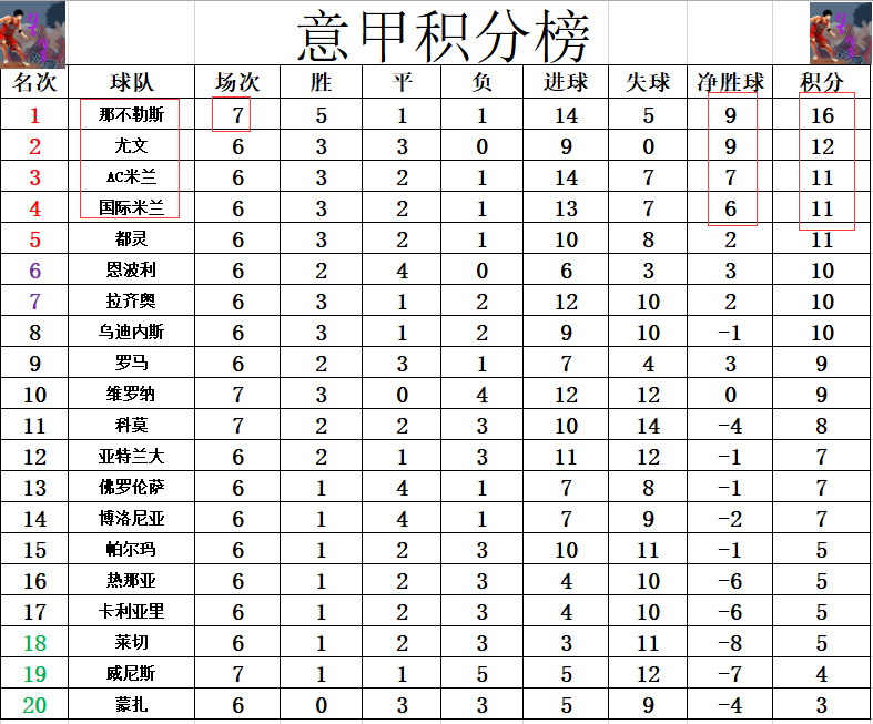 尤文图斯客场战平那不勒斯，积分榜领先优势缩小的简单介绍