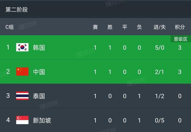 关于EG翻盘DFM，Crisp打出惊人五杀激烈交锋四强赛，技惊四座的信息