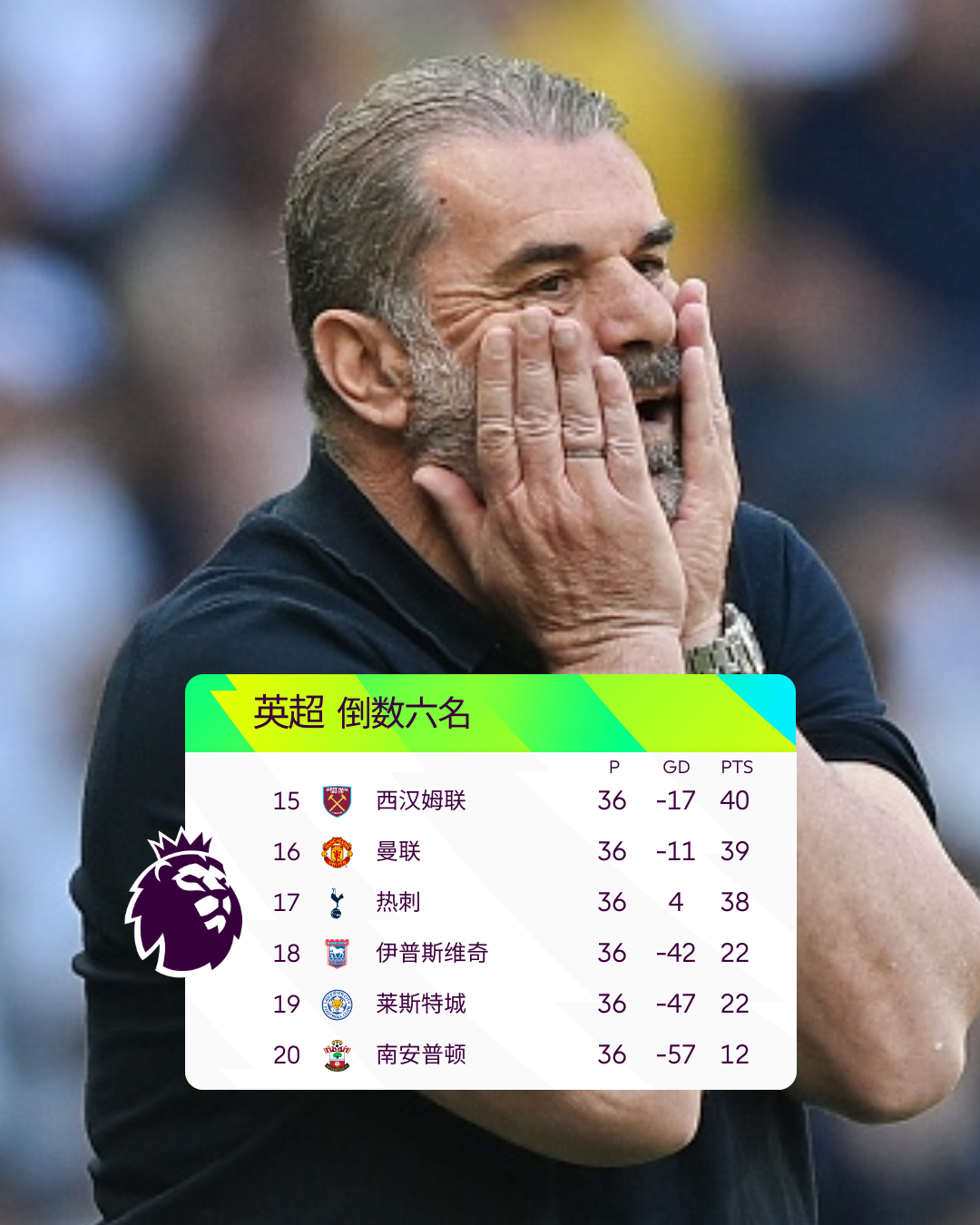 新一轮球员评分出炉,有惊喜也有遗憾 新一轮球员评分出炉,有惊喜也有遗憾